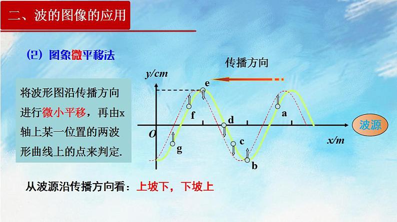 3.2  波的描述第8页