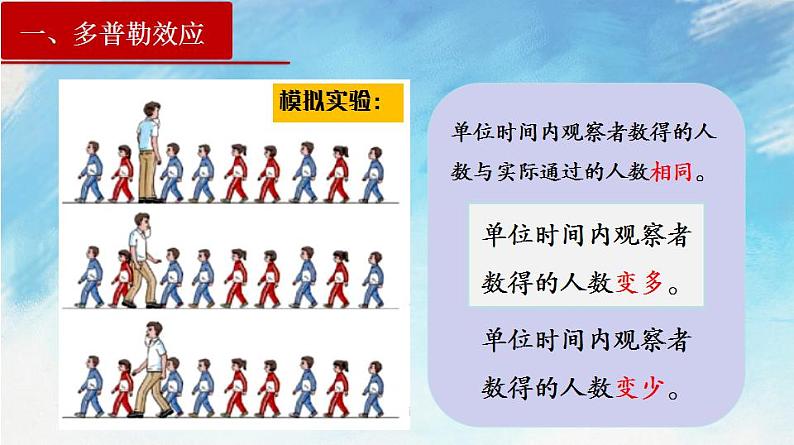 【同步课件】3.5 多普勒效应（课件）（含视频）高二物理-人教版选择性必修第一册05