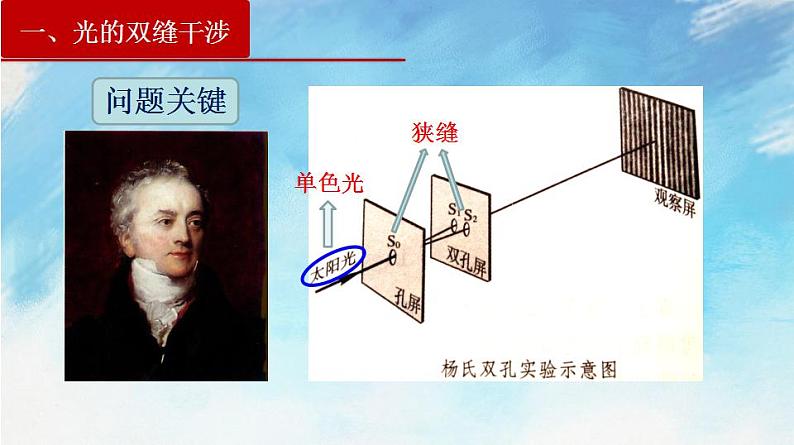 【同步课件】4.3 光的干涉（课件）（含视频）-高二物理-人教版选择性必修第一册06