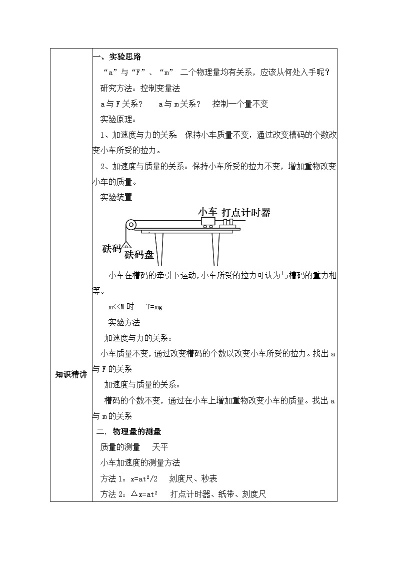 高一物理人教版（2019）必修第一册4.2《实验：探究加速度与力、质量的关系 》课件+教案02