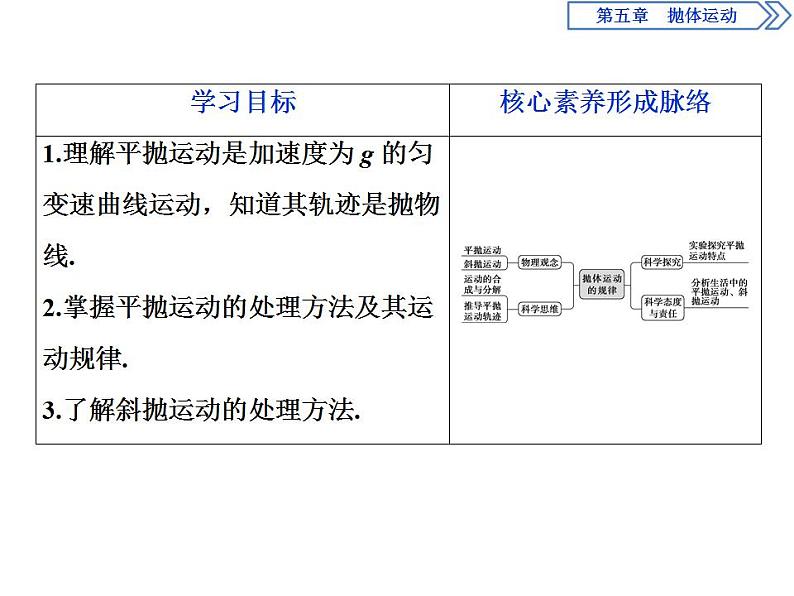 高中物理必修二《4 抛体运动的规律》名校名师课件02