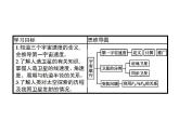 高中物理必修二《4 宇宙航行》名师优质课课件