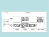 高中物理必修二《4 宇宙航行》获奖说课课件