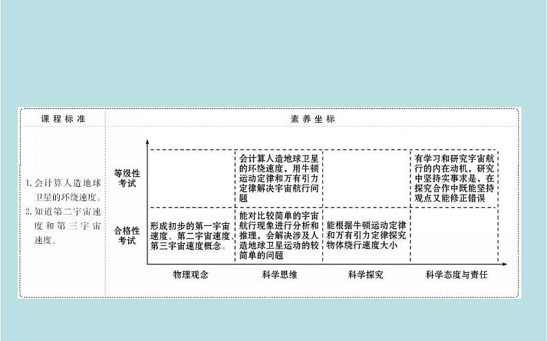 高中物理必修二《4 宇宙航行》获奖说课课件第2页