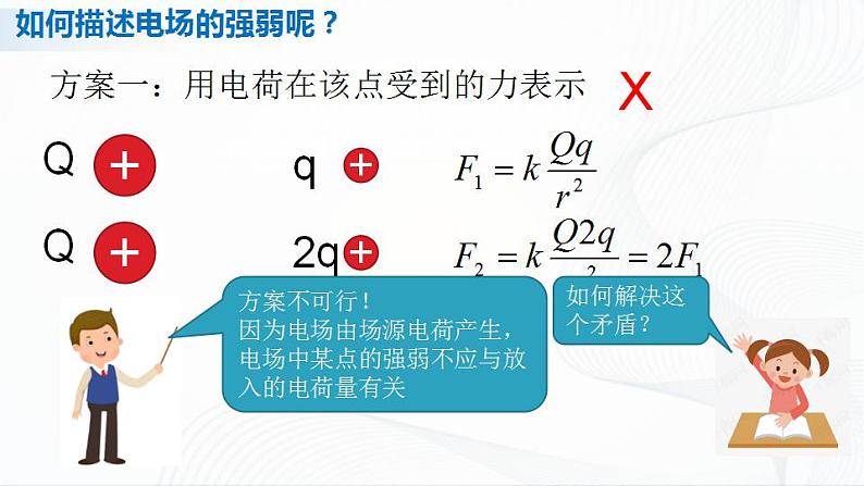 人教必修三物理9.3《电场 电场强度》课件+视频素材05