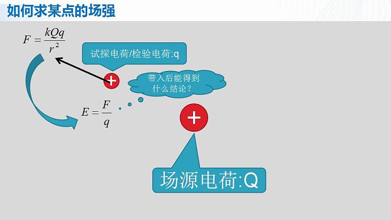 人教必修三物理9.3《电场 电场强度》课件+视频素材08