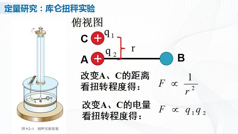 人教必修三物理9.2《库仑定律》课件+视频素材05