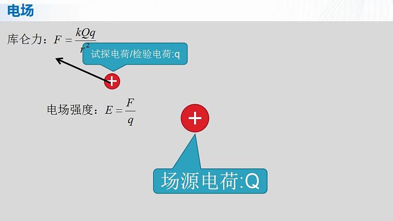 人教必修三物理 第九章 静电场及其应用 章节综合与测试 课件02