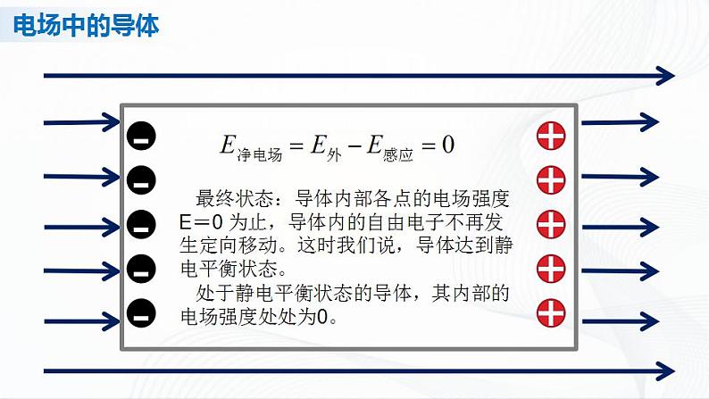 9.4 静电的防止与利用第5页