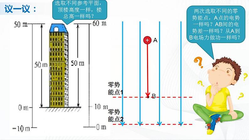 人教必修三物理10.2《电势差》课件第2页