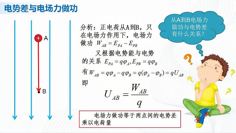 人教必修三物理10.2《电势差》课件第4页