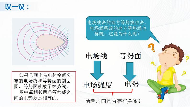 人教必修三物理10.3《电势差与电场强度的关系》课件02