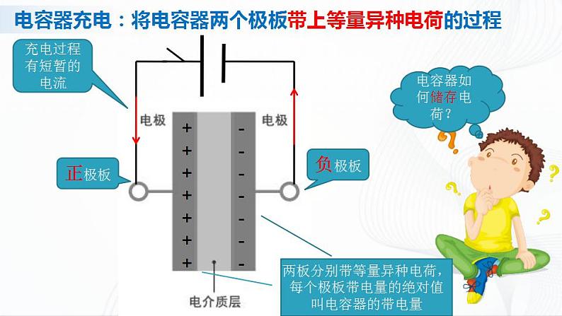 人教必修三物理10.4《电容器的电容》课件+视频素材04