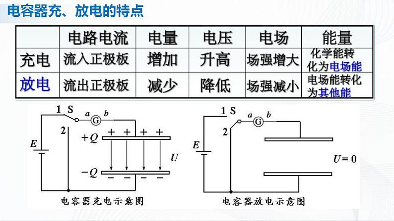 人教必修三物理10.4《电容器的电容》课件+视频素材08