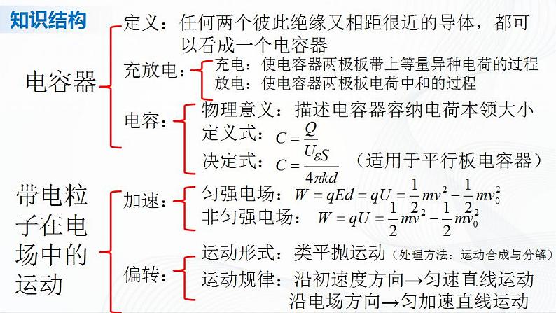 人教必修三物理 第十章 静电场中的能量 章节综合与测试 课件第3页