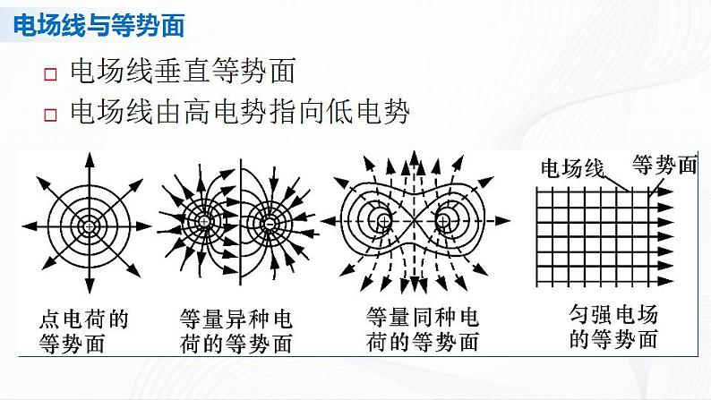 人教必修三物理 第十章 静电场中的能量 章节综合与测试 课件第8页