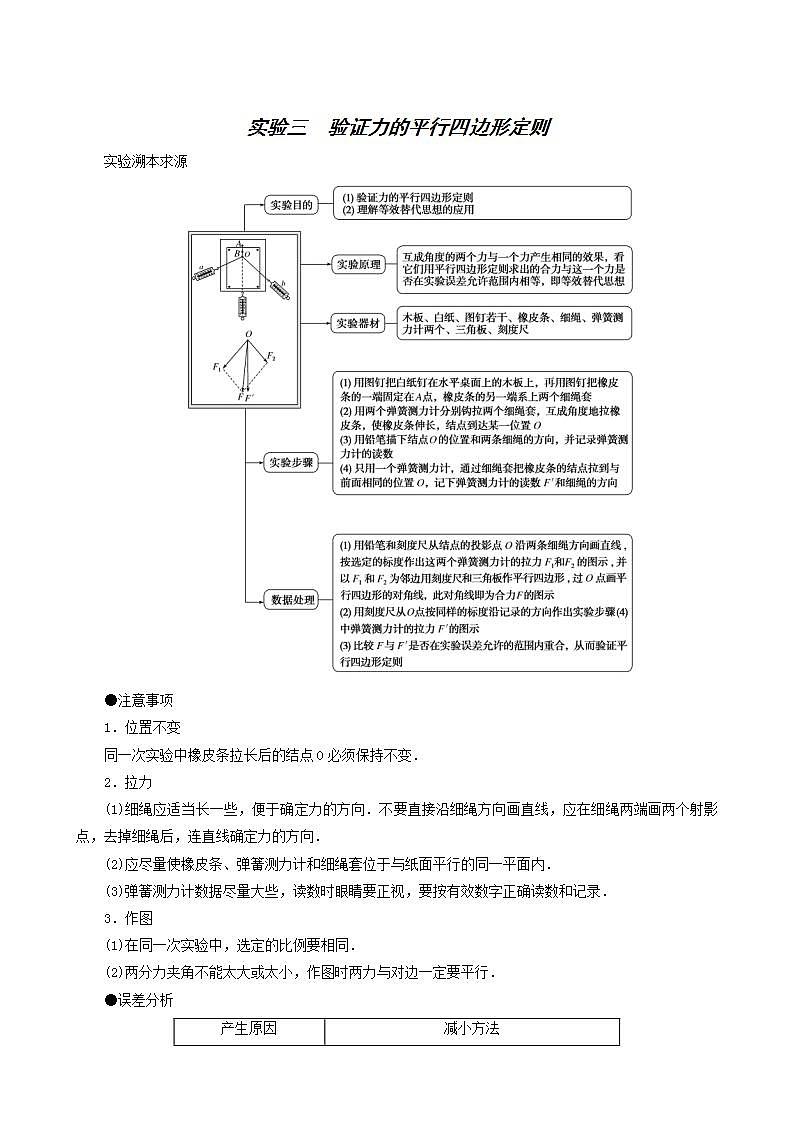 高考物理一轮复习实验3验证力的平行四边形定则含答案第1页