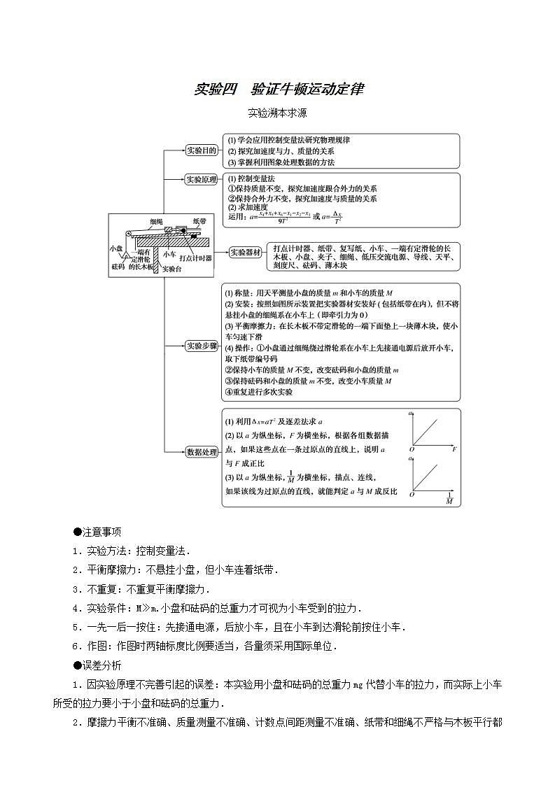 高考物理一轮复习实验4验证牛顿运动定律含答案第1页