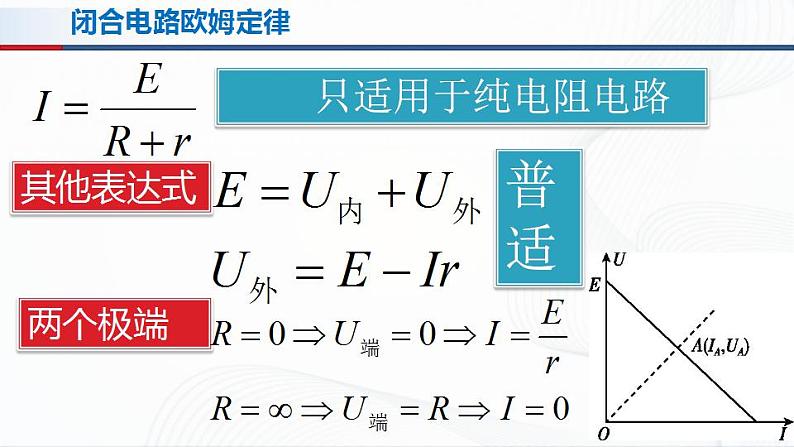 人教必修三物理  第十二章 电能 能量守恒定律 章节综合与测试 课件07