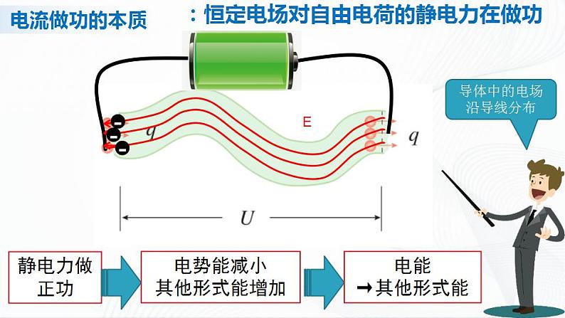 人教必修三物理12.1《电路中的能量转化》课件+视频素材04