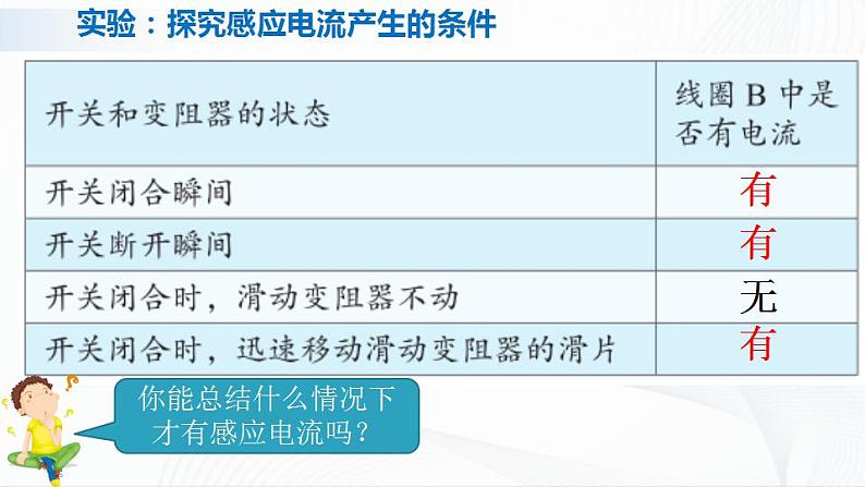 人教必修三物理13.3《电磁感应现象及应用》课件07