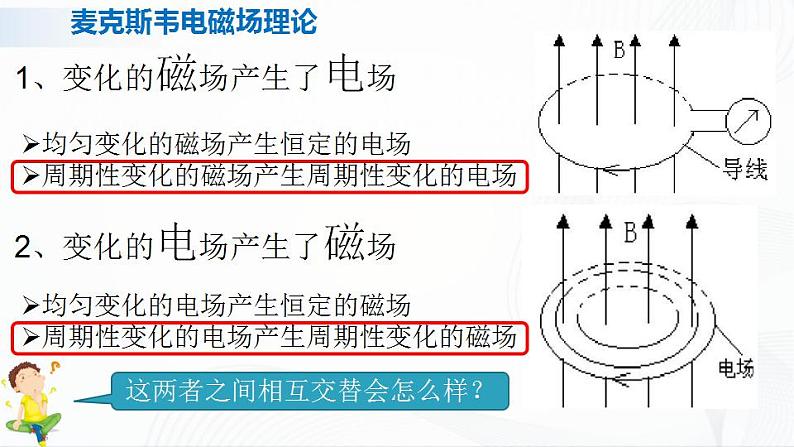 人教必修三物理13.4《电磁波的发现及应用》课件04