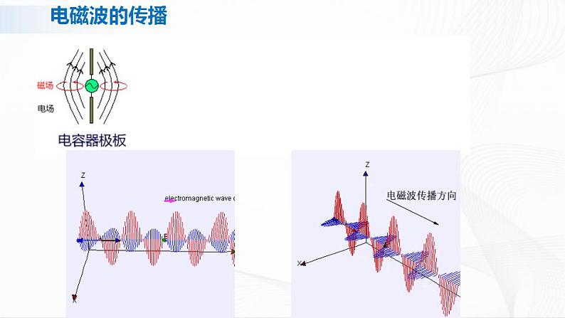 人教必修三物理13.4《电磁波的发现及应用》课件06