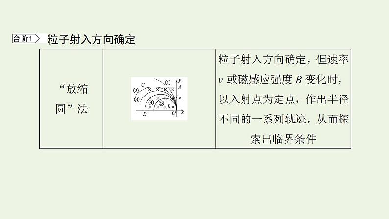 人教版高考物理一轮复习第9章磁场核心素养提升课件第3页