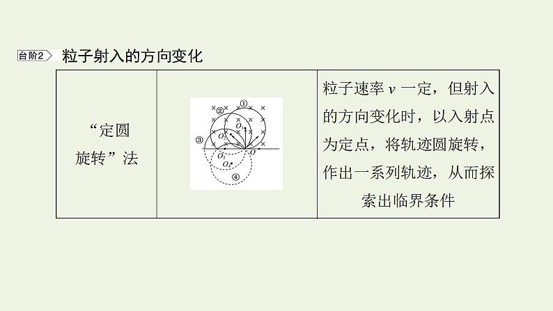 人教版高考物理一轮复习第9章磁场核心素养提升课件第8页