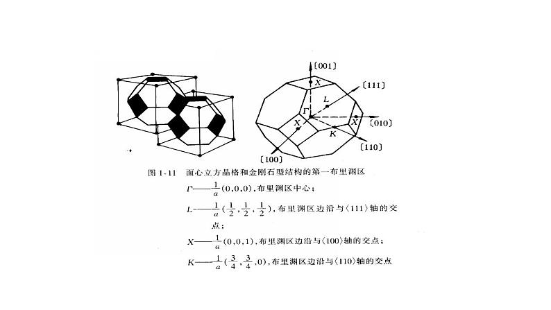 2021-2022学年高二物理竞赛课件：能带结构第6页