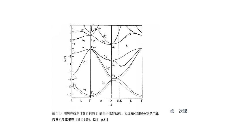 2021-2022学年高二物理竞赛课件：能带结构第7页