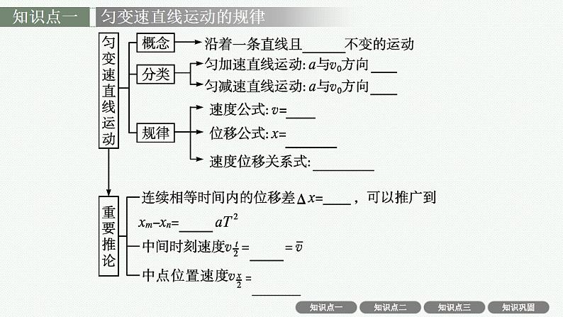 2023高考物理人教A版（2019）大一轮复习--1.2　匀变速直线运动的规律（课件）04