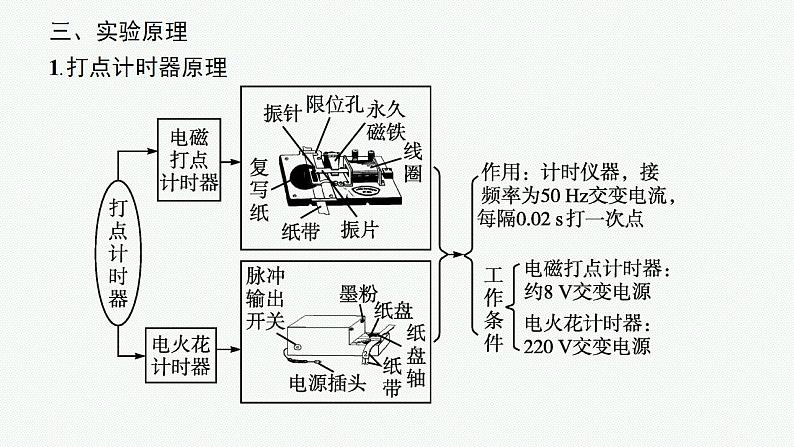 2023高考物理人教A版（2019）大一轮复习--第1章　运动的描述　匀变速直线运动的研究 实验1　探究小车速度随时间变化的规律（课件）第5页