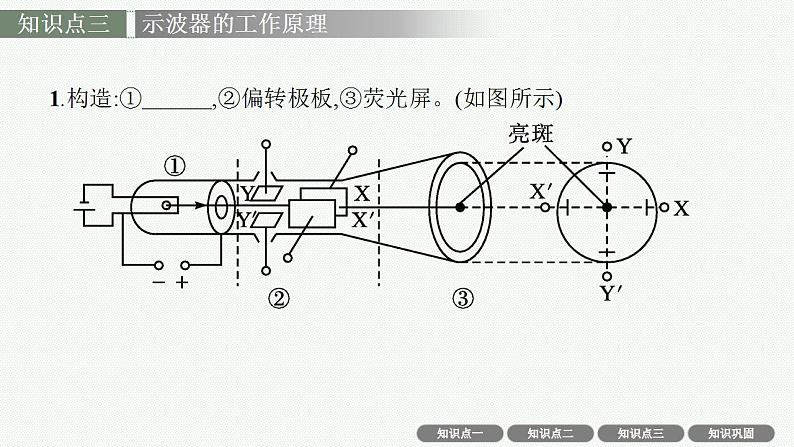 2023高考物理人教A版（2019）大一轮复习--7.3　电容器　带电粒子在电场中的运动（课件）第7页