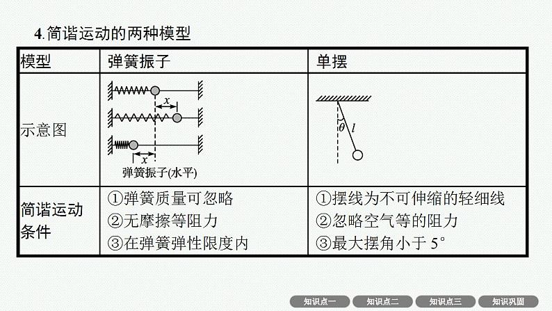 2023高考物理人教A版（2019）大一轮复习--9.1　机械振动（课件）第8页