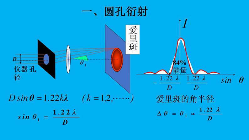 2021-2022学年高二物理竞赛课件：圆孔衍射 和光学仪器的分辨本领第2页