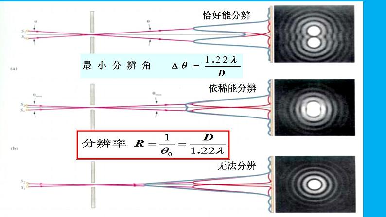 2021-2022学年高二物理竞赛课件：圆孔衍射 和光学仪器的分辨本领第4页