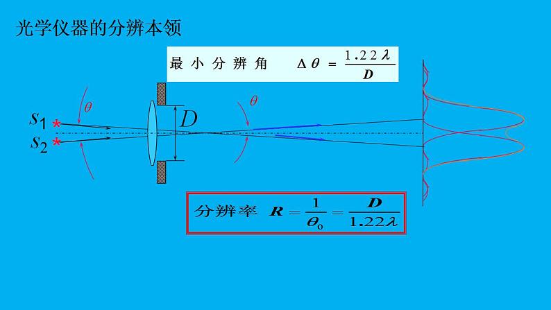 2021-2022学年高二物理竞赛课件：圆孔衍射 和光学仪器的分辨本领第5页