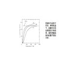 2021-2022学年高二物理竞赛课件：晶格热容