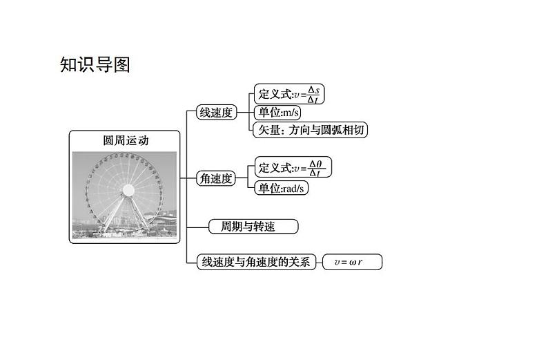 高中物理必修二第六章第一节圆周运动课件第2页