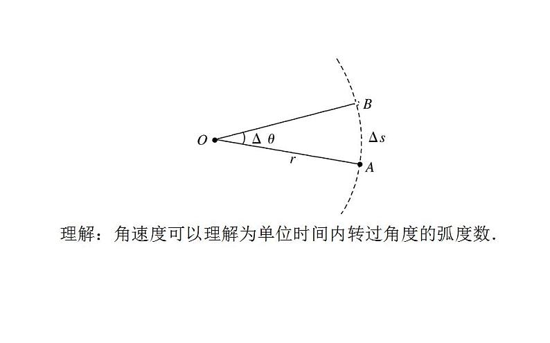 高中物理必修二第六章第一节圆周运动课件第8页