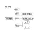 高中物理必修二第六章第三节向心加速度课件