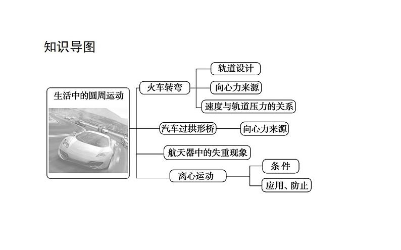 高中物理必修二第六章第四节生活中的圆周运动课件第2页