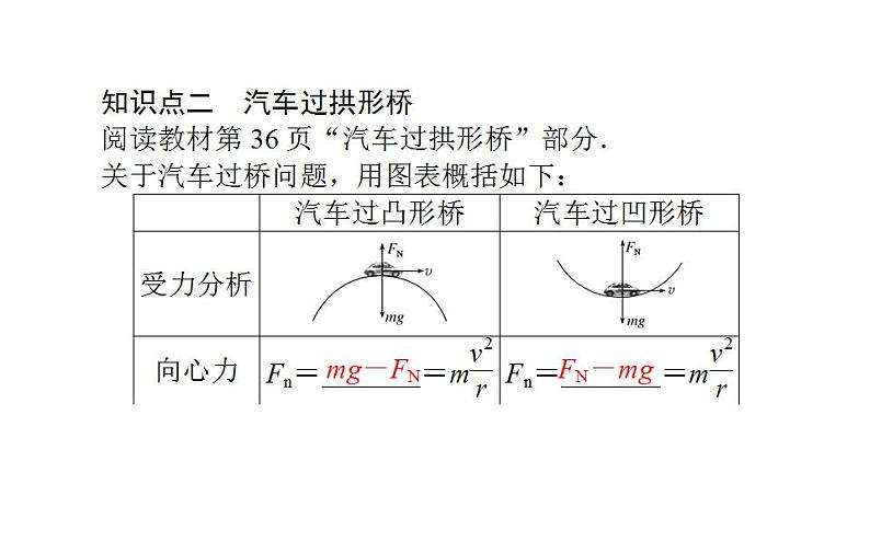 高中物理必修二第六章第四节生活中的圆周运动课件第6页