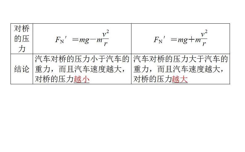 高中物理必修二第六章第四节生活中的圆周运动课件第7页