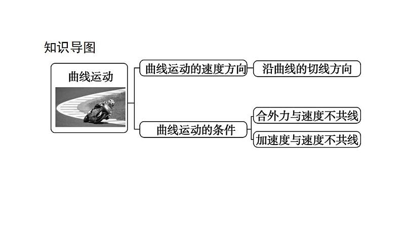 高中物理必修二第五章第一节曲线运动课件02