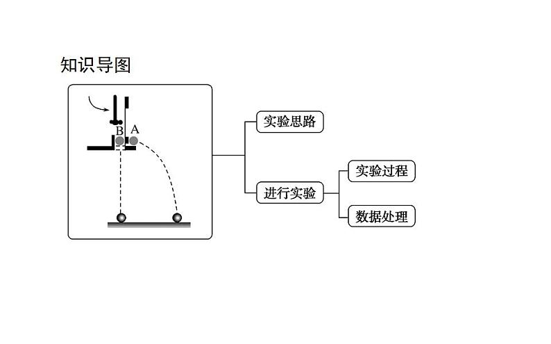 高中物理必二第五章第三节实验：探究平抛运动的特点课件02