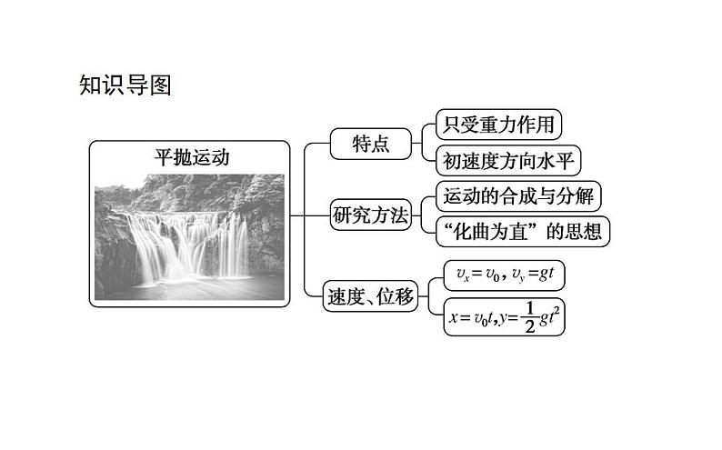 高中物理必修二第五章第四节抛体运动的规律课件第2页