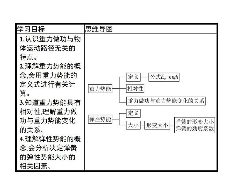 高中物理必修二《2 重力势能》名师优质课课件02