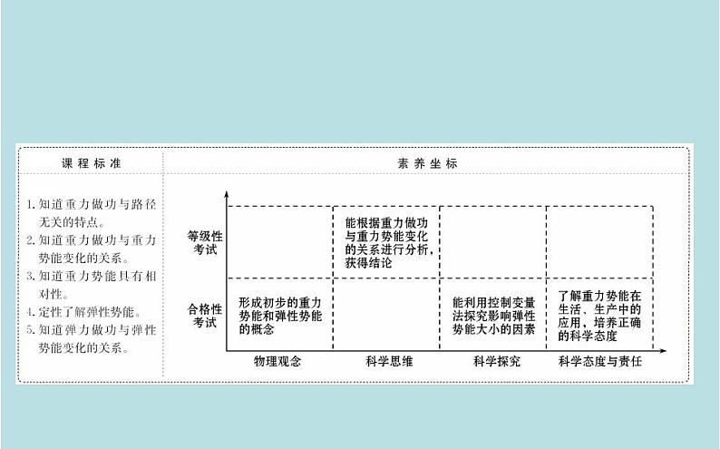 高中物理必修二《2 重力势能》获奖说课课件02